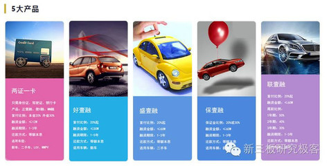 【新三板点将台】盛世大联(831566):国内领先的一站式汽车金融服务商-